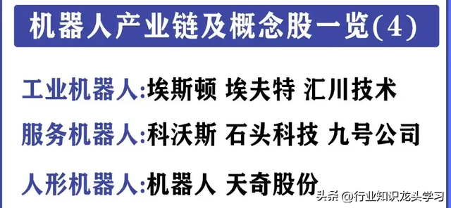 值得珍藏：机器人+汽车零部件+半导体+固态电池+全球级龙头等