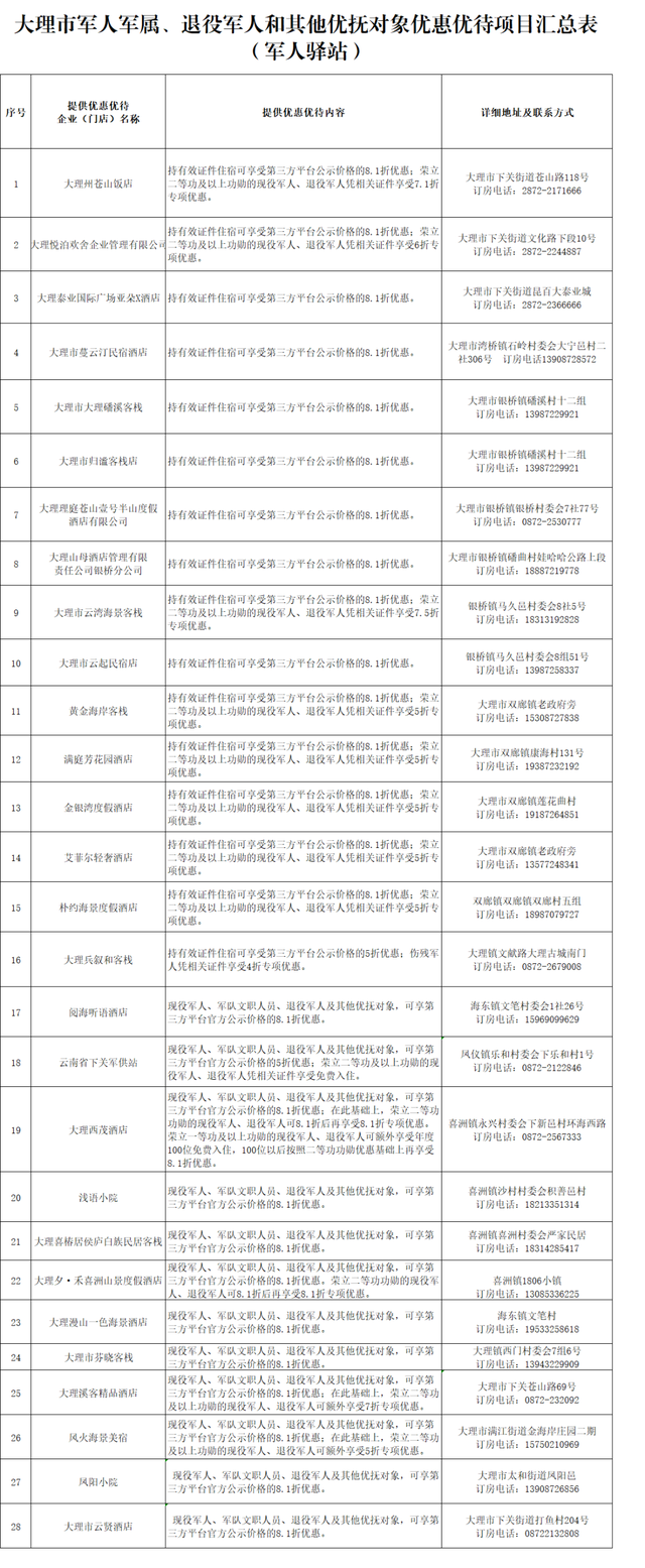 持续上新！持优待证景区免门票，住宿、购物有优惠→