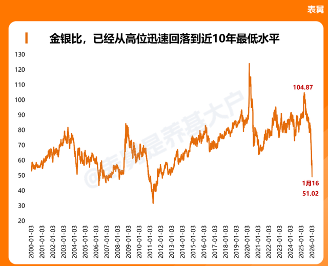 缺口持续扩大，白银未来怎么看？