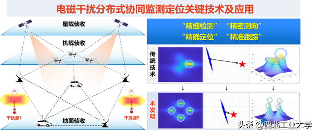 一等奖15项！陕西省科技奖揭晓！西工大再突破！