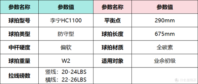 2025年618羽毛球拍推荐，新手入门羽毛球拍选购指南，李宁篇