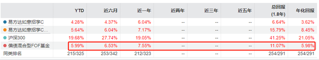 中信银行调降两款易方达产品风险评级，该产品规模两年缩水6亿