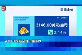 金价，跌了！图片