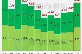 全新一代联合重卡来袭，工信部第391批N类重型货车新品公示概述图片