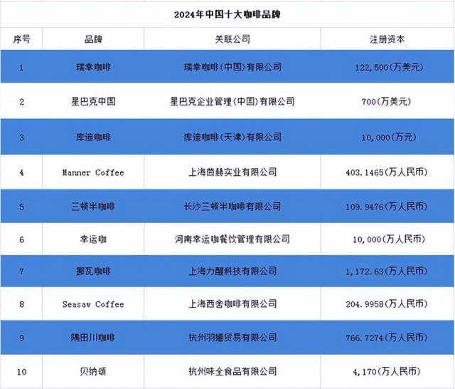 当巨头用6元/杯的咖啡引流：2026年咖啡赛道竞争的残酷可想而知