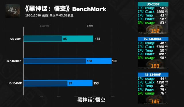 难怪intel不为所动，对付锐龙原来这个组合就稳啦