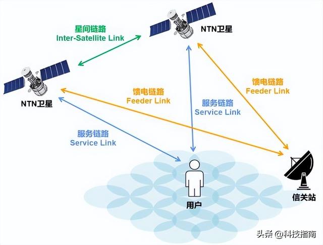 iPhone18系列卫星功能加码！5G NTN 助灭无服务，运营商慌了？