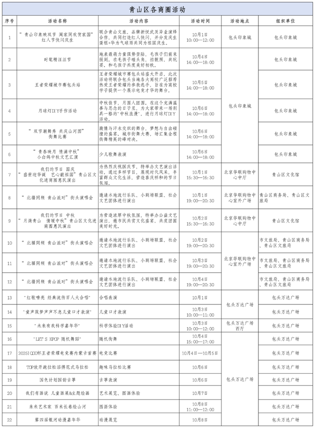 8天乐玩转青山区 嗨到不想回家！