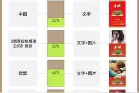 烟卡在小学生圈子火了，我们的烟盒还是过于好看了图片