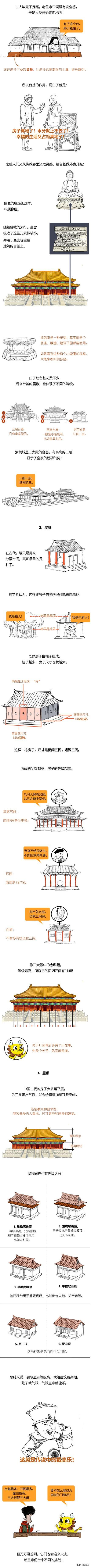 故宫C位三大殿，皇帝上班、祭祀、面试都在这！