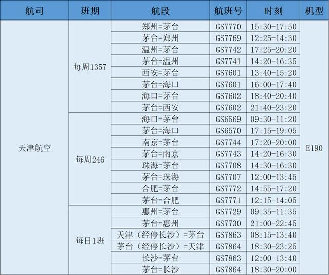 期待！！茅台机场将新增9条新航线！