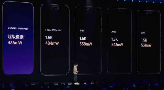 各家手机屏幕都开始卷这一技术——超级像素