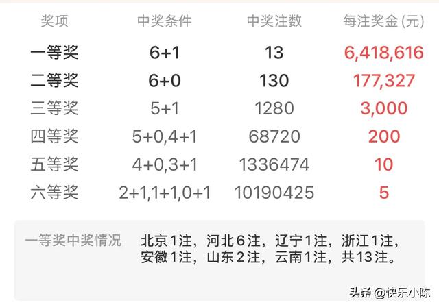 河北狂揽6注641万!双色球25149期最大赢家诞生!