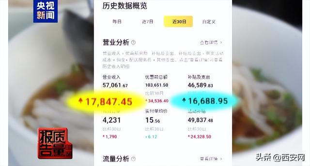 外卖大战，到底在“卷”谁？