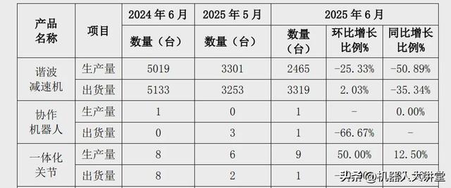 又一家人形机器人企业冲击上市？