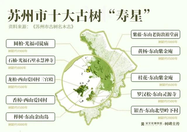 苏州十大“寿星”出炉！