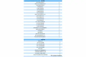 人大经济学院2023-2022毕业生就业去向汇总！快来围观～图片
