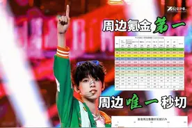 TF家族最新股东？网传张泽禹邀你共享人生赢家秘籍图片
