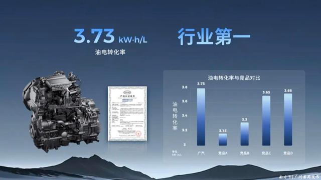 这么近，那么炫，周末来充电！