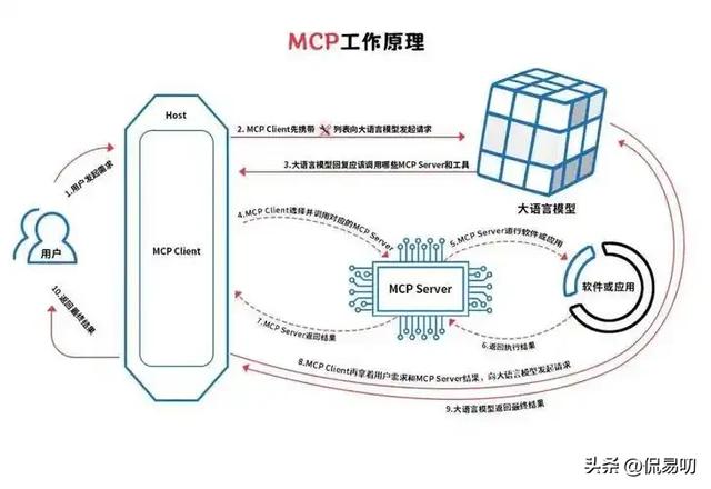 浏览器AI浪潮下，苹果的Siri转型能替代Safari升级吗？