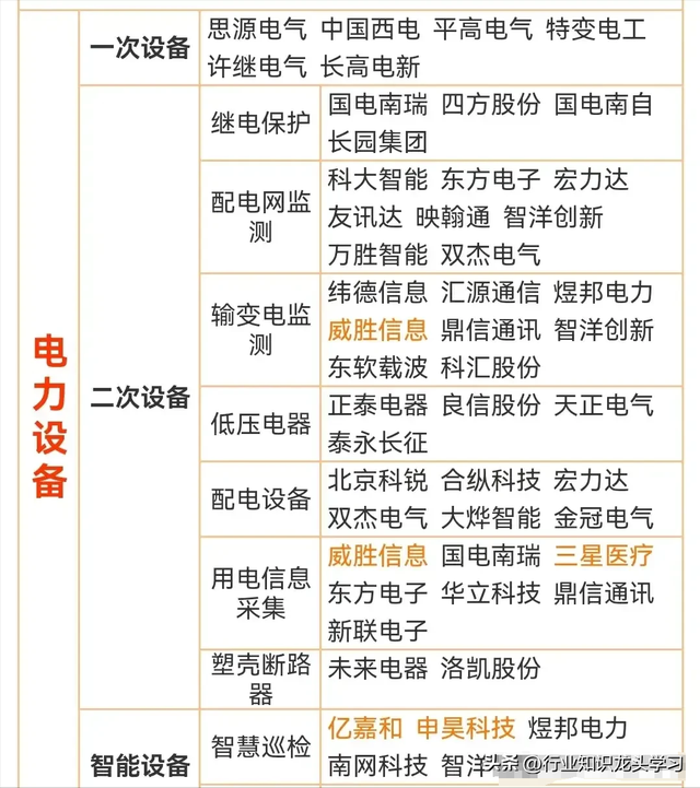 值得珍藏：科技自主可控+存储+半导体+电力+光伏+MiniLED等