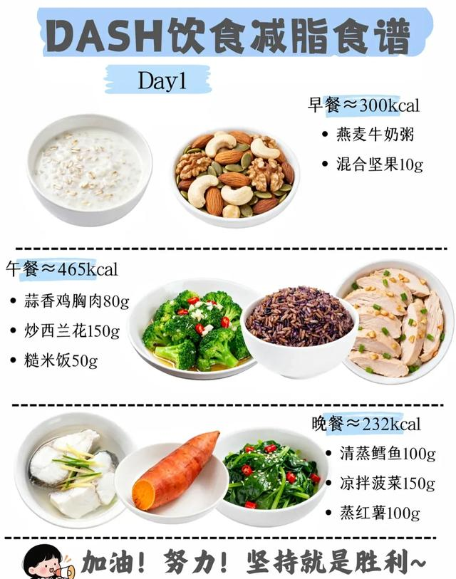 DASH减肥法，小基数7天掉6斤，低盐饮食真的巨掉秤！