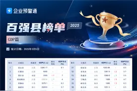 2025百强县榜单重磅发布图片