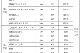 最新最全！呼和浩特城乡居民医保门诊报销政策来啦~图片