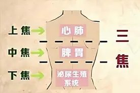 上焦不通虚火旺，中焦不通口臭，下焦不通萎软快，一招打通三焦！图片