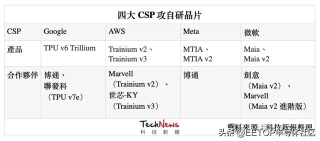 从 AI 芯片到 CPO 终极卡位战！英伟达、博通技术路线大对决