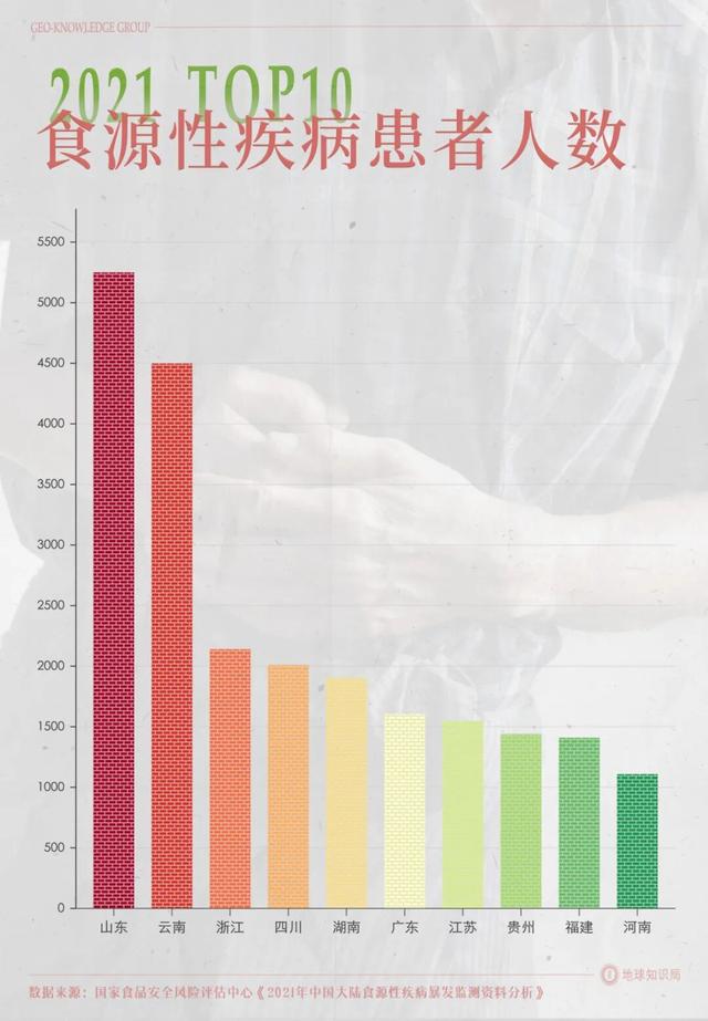 姚明不如山东葱高？东西到了山东为啥长都得这么高？天时地利人和