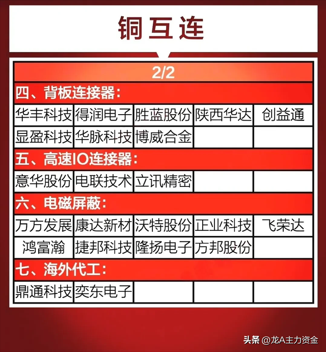 国资科技龙头+铜互联+华为+AI+半导体+服务器+英伟达等汇总