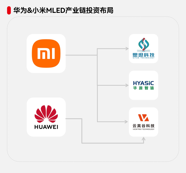 中国家电企业的MLED战略棋局