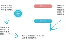 班主任基本功•带班育人方略图片