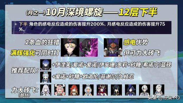 原神：10月深渊攻略｜狂猎、蕴光机制解读，优势角色配队推荐
