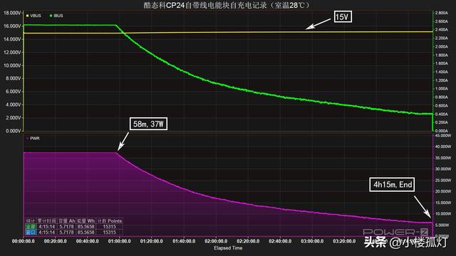酷态科CP24自带线移动电源充电宝性能评测