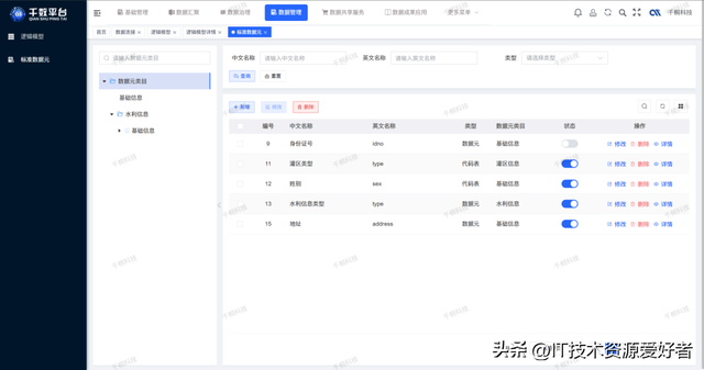 【推荐】一款开源一站式数据中台，覆盖中台所有等核心功能！
