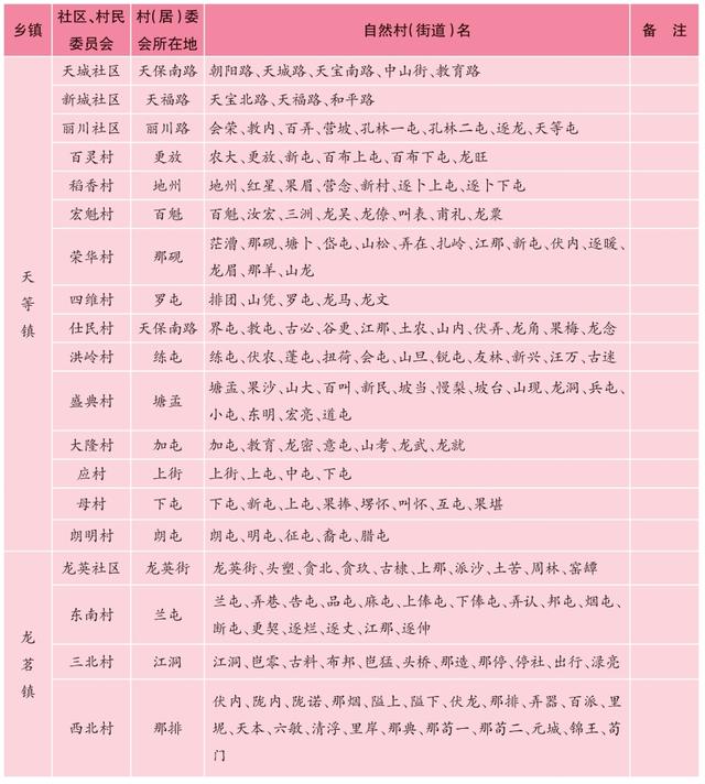 广西天等县历史沿革及行政区划