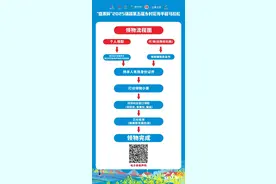 “马拉松”赛事物资今天开始发放！领取地点在→图片