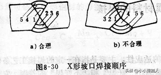 焊接基础知识一次搞明白