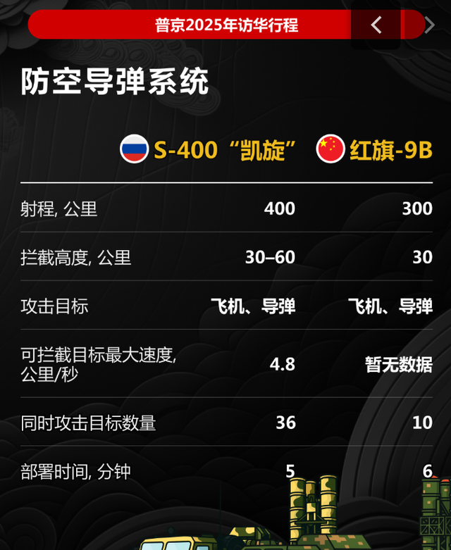 中俄先进武器对比，谁赢了？俄没料到，解放军还藏了六大隐形军力