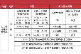 4月15日起，昆明这些地铁运行图有调整！图片