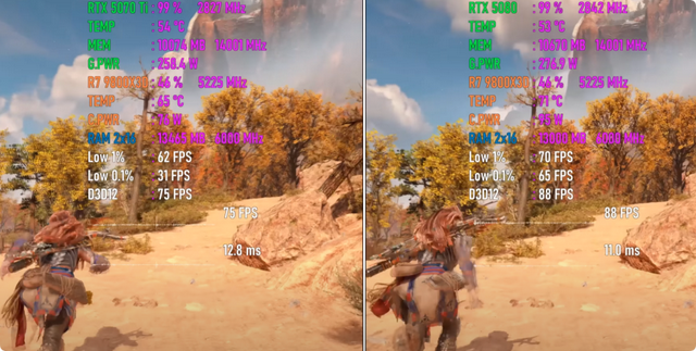 采用581.08版驱动，RTX 5070 Ti VS RTX 5080，4K性能差距几何？