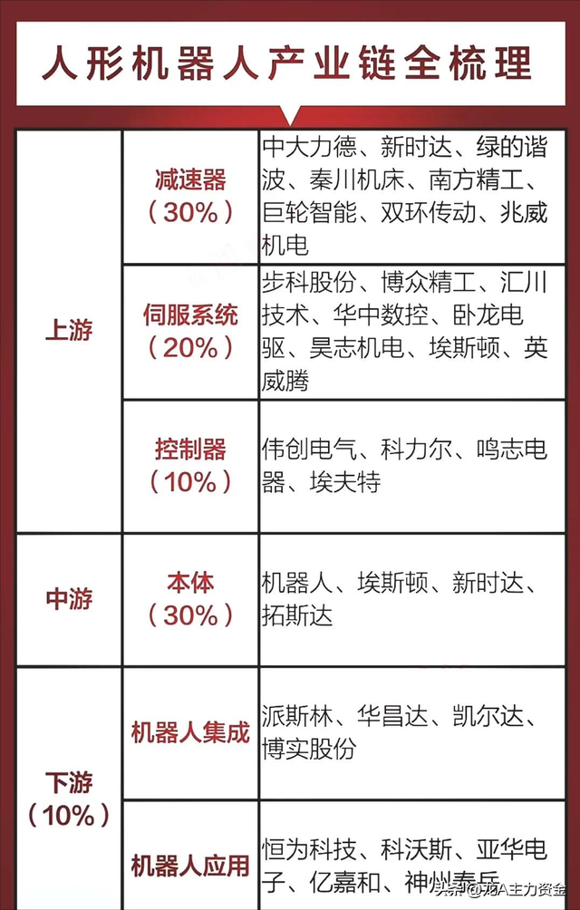 AI应用+存储芯片+机器人+科特估+算力+行业龙头盘点等