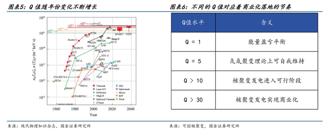 【厉害】可控核聚变：“人造太阳”颠覆创新，万亿蓝海市场无限