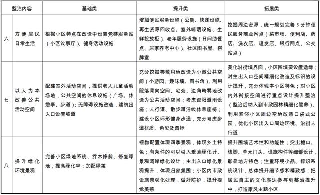 汇总！无锡2025年新一轮大拆迁来袭，涉及区域全曝光！