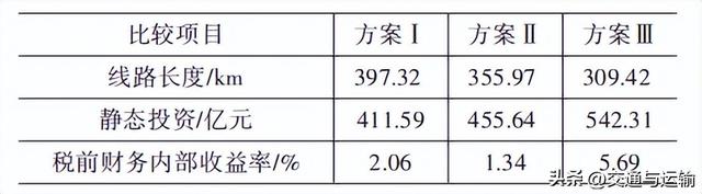 重庆至贵阳铁路分流替代及建设方案研究