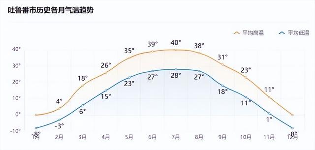 奥克斯中央空调入驻环能国检​吐鲁番实证基地