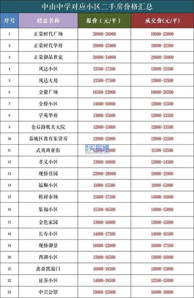 区府! 名校! 商业! 实探莆田南北大动脉，见证主城楼市发展!