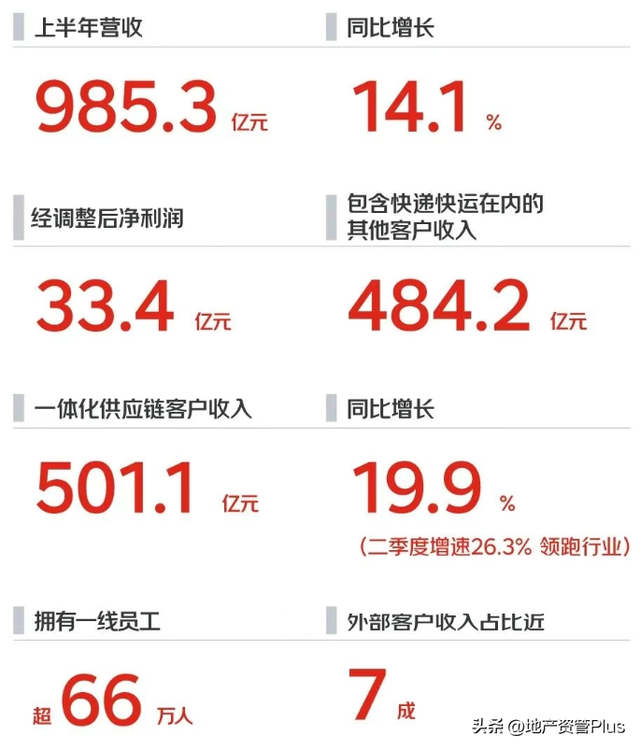 刘强东天要塌了，京东外卖血亏百亿，行业震惊
